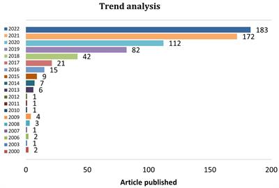 Antimicrobial resistance and machine learning: past, present, and future